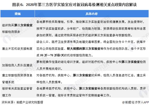 政策春風(fēng)與需求擴(kuò)容雙重驅(qū)動(dòng) 第三方醫(yī)學(xué)診斷行業(yè)迎來(lái)發(fā)展新階段