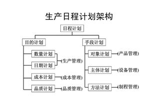 工廠企業(yè)PMC管理生產(chǎn)計劃進(jìn)度管理要點