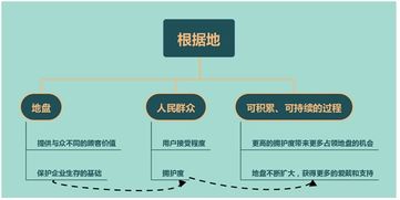 要地盤還是要流量？從蘋果、阿里、小米看“流寇式”企業的管理迷思
