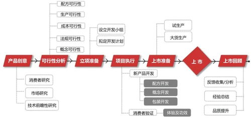 數據驅動，告別玄學 化妝品產品開發的企業管理新范式