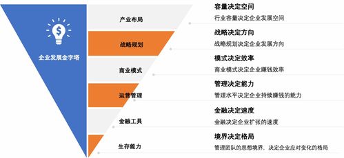 企業(yè)管理全景圖 從咨詢視角透視組織效能提升之道
