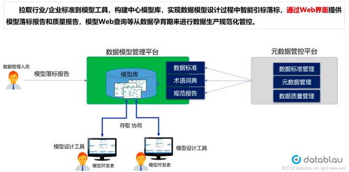 企業(yè)數(shù)字化轉(zhuǎn)型之?dāng)?shù)據(jù)管理的四個(gè)現(xiàn)代化