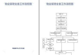 33個(gè)物業(yè)管理企業(yè)必備流程圖 高效的物業(yè)公司神器，助力精準(zhǔn)管理