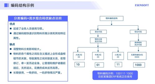 企業主數據項目管理的6大步驟 從混亂到精準的進階之路