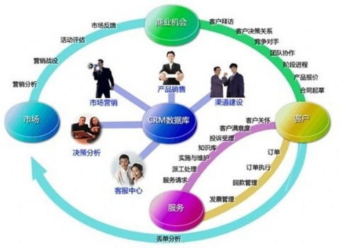 2019支招電商！陶瓷企業如何用客戶關系搞定大商機 企業管理咨詢